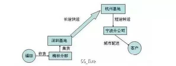 一文告诉你什么是整车运输与零担运输